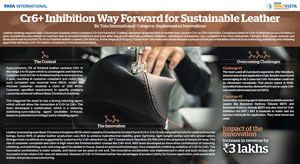 Cr6+ Inhibition Way Forward for Sustainable Leather